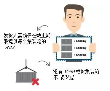 具体谁来提交VGM信息