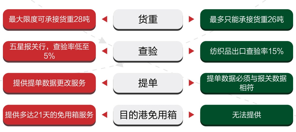旭洲物流，纺织品海运，非洲海运。