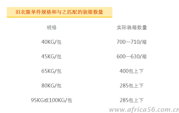 旧衣服单间规格和与之匹配的装箱数量