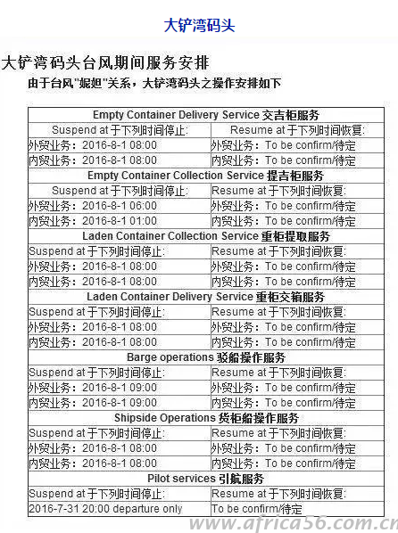 大铲湾码头针对台风作出的码头工作调整通知