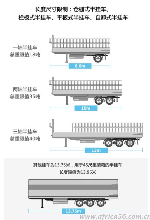 半挂车限重