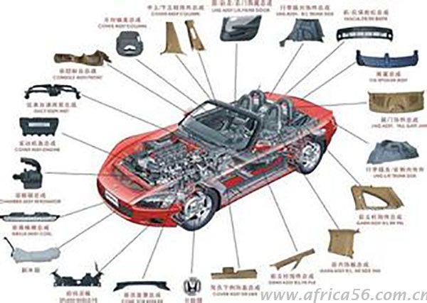 你不能不知道的汽摩配各国市场浅析