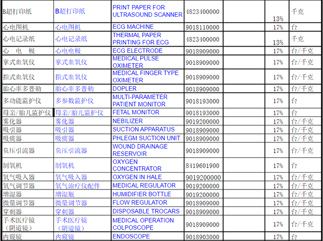 医疗用品商品编码大全
