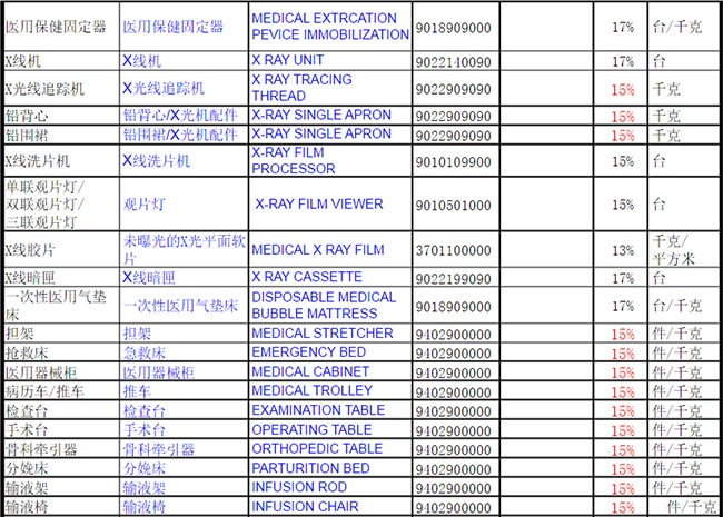 医疗用品商品编码大全