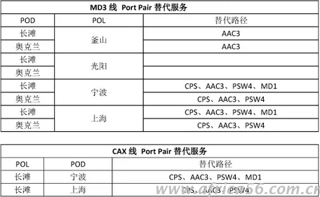 旭洲物流整理中远的韩进替代方案