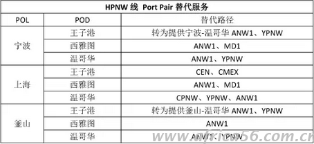 旭洲物流整理中远的韩进替代方案