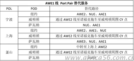 旭洲物流整理中远的韩进替代方案