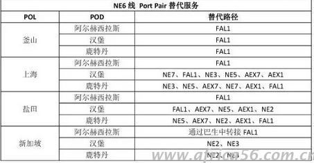 旭洲物流整理中远的韩进替代方案