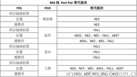 旭洲物流整理中远的韩进替代方案