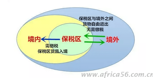 旭洲物流教您如何区别自贸区和保税区？