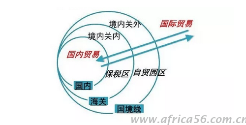 旭洲物流教您如何区别自贸区和保税区？