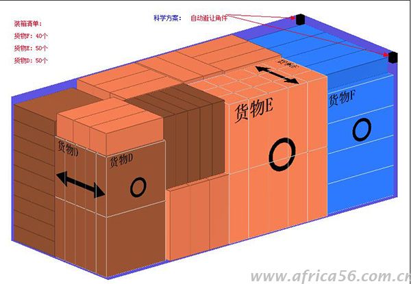 旭洲物流整理集装箱装柜技巧和注意事项