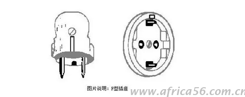 旭洲物流带来最全的非洲各国电压幅度以及插座类型