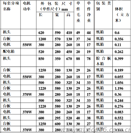 旭洲物流缝纫机出口须知