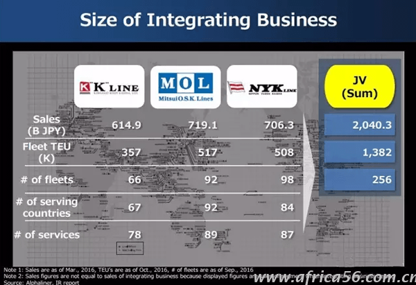 海运行业寒冬天，K-LINE、MOL、NYK抱团取暖抗严寒