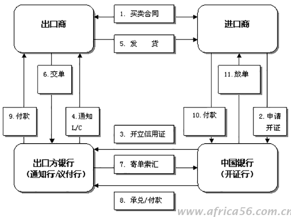 如何规避外贸结汇风险，让你赚钱不受骗，旭洲物流有技巧