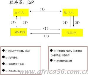 如何规避外贸结汇风险，让你赚钱不受骗，旭洲物流有技巧