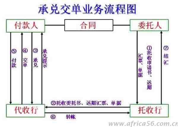如何规避外贸结汇风险，让你赚钱不受骗，旭洲物流有技巧