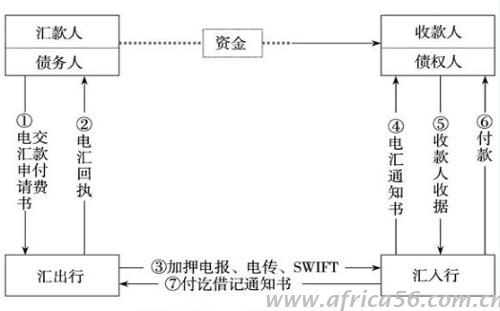 如何规避外贸结汇风险，让你赚钱不受骗，旭洲物流有技巧