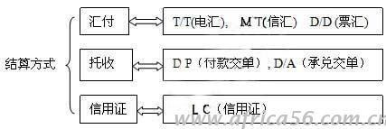 如何规避外贸结汇风险，让你赚钱不受骗，旭洲物流有技巧