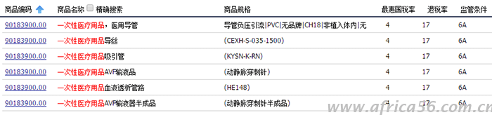 一次性医疗用品出口注意事项_旭洲物流