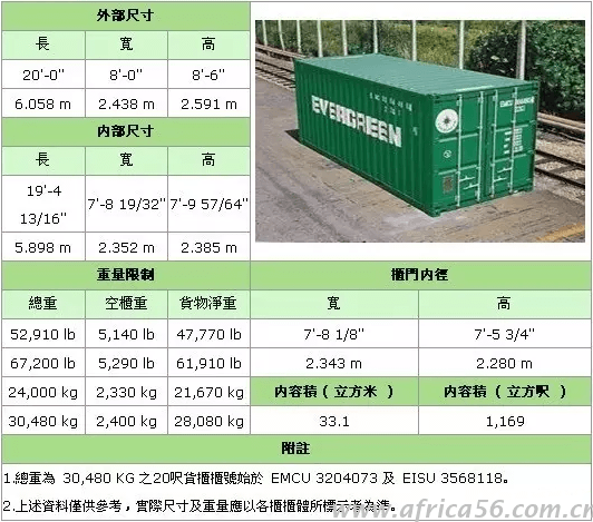 史上最全的集装箱种类介绍_旭洲物流_国际货运代理