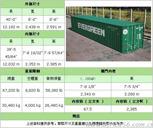 史上最全的集装箱种类介绍_旭洲物流_国际货运代理