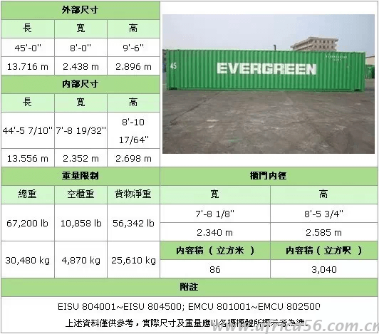 史上最全的集装箱种类介绍_旭洲物流_国际货运代理