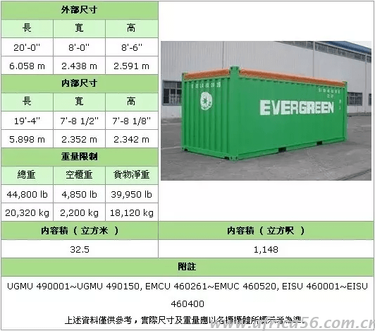 史上最全的集装箱种类介绍_旭洲物流_国际货运代理