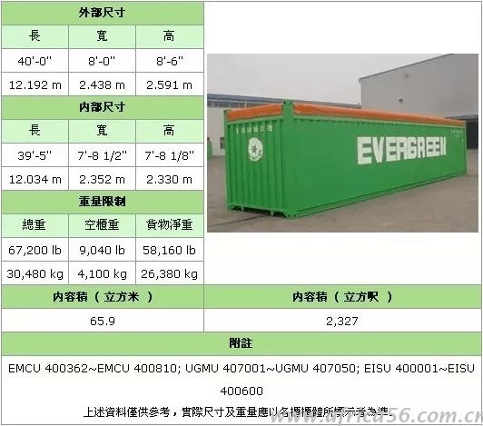 史上最全的集装箱种类介绍_旭洲物流_国际货运代理