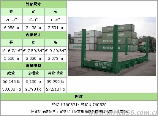 史上最全的集装箱种类介绍_旭洲物流_国际货运代理