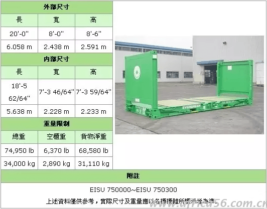 史上最全的集装箱种类介绍_旭洲物流_国际货运代理