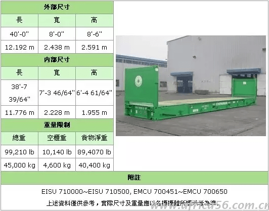 史上最全的集装箱种类介绍_旭洲物流_国际货运代理