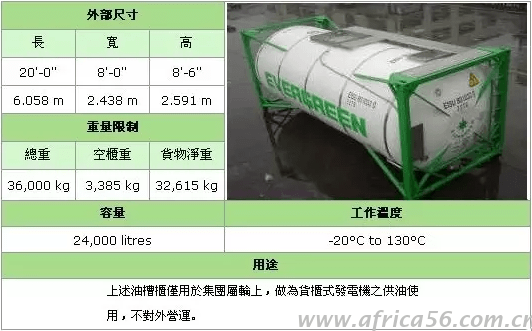 史上最全的集装箱种类介绍_旭洲物流_国际货运代理