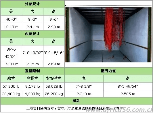 史上最全的集装箱种类介绍_旭洲物流_国际货运代理