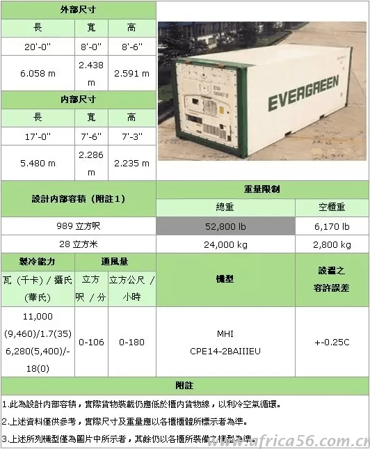 史上最全的集装箱种类介绍_旭洲物流_国际货运代理