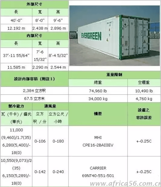 史上最全的集装箱种类介绍_旭洲物流_国际货运代理