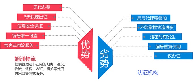 旭洲物流提供专业的证书代办服务。