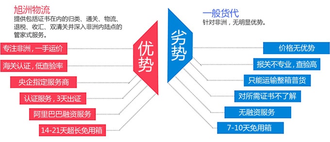 货运代理为什么选择旭洲物流？