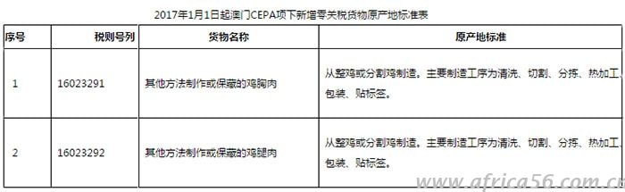 2017年海关新政汇总，总有一条与你有关