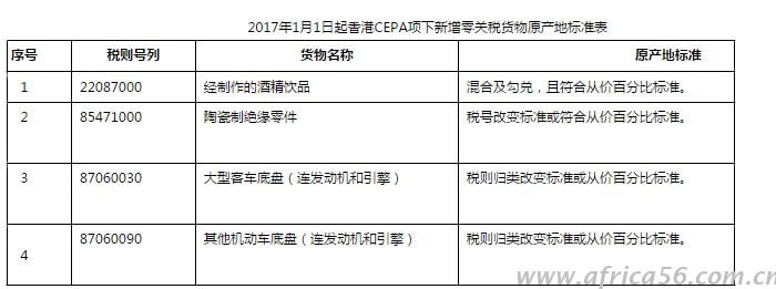 2017年海关新政汇总，总有一条与你有关