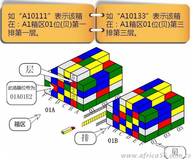 集装箱堆场辣么大，你的箱子又该放在哪儿？_旭洲物流