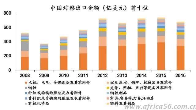 中韩贸易战一旦打响，韩国损失难以估量，那么你呢？_旭洲物流