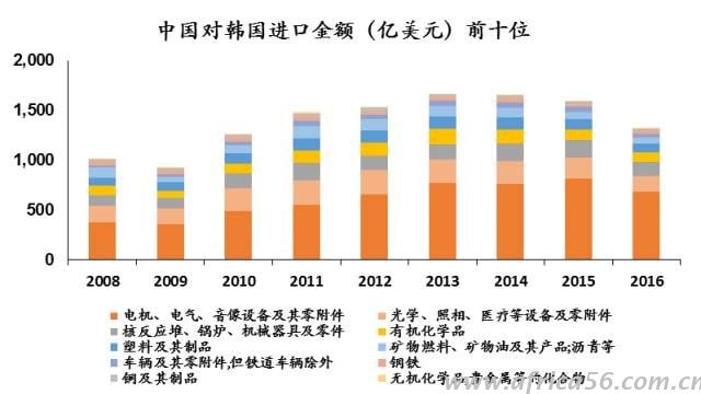 中韩贸易战一旦打响，韩国损失难以估量，那么你呢？_旭洲物流