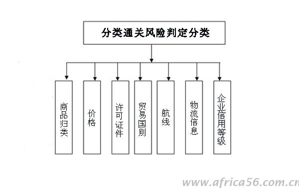 你被分类通关搞懵了吗？旭洲物流帮你搞定！