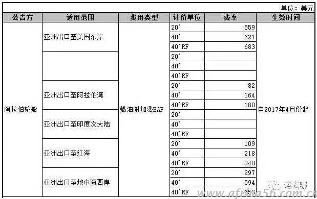 大爆舱时代再次来临，距离海运费暴涨还会远吗？_旭洲物流