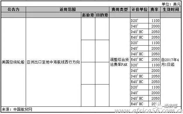 大爆舱时代再次来临，距离海运费暴涨还会远吗？_旭洲物流