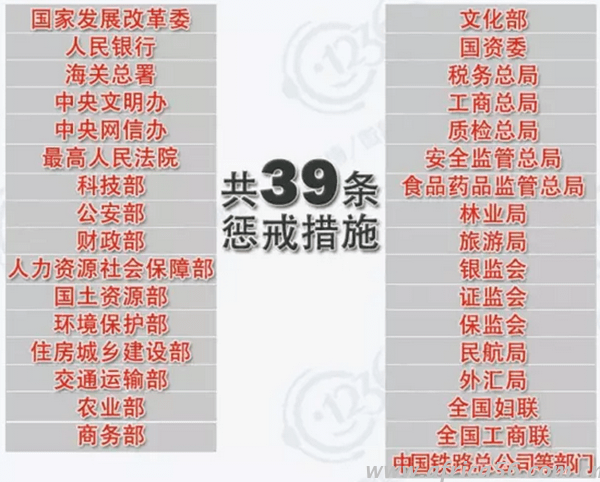 才知道原来国家对失信企业惩戒力度这么强…_旭洲物流