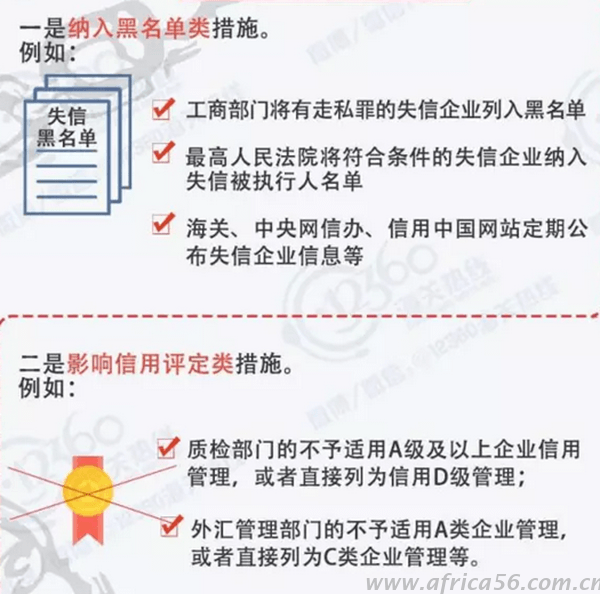 才知道原来国家对失信企业惩戒力度这么强…_旭洲物流