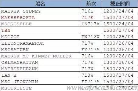 没有MSDS号，你的危险品可能上不了船！_旭洲物流